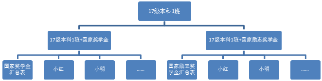 中国人民大学学生_中国人民大学学生处官网_中国人民大学在校学生