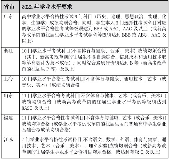 香港中文大学深圳学院_香港中文大学深圳最新排名_香港中文大学（深圳）