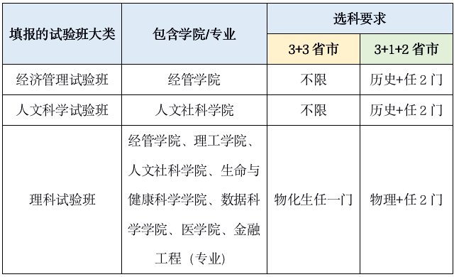 香港中文大学深圳最新排名_香港中文大学（深圳）_香港中文大学深圳学院