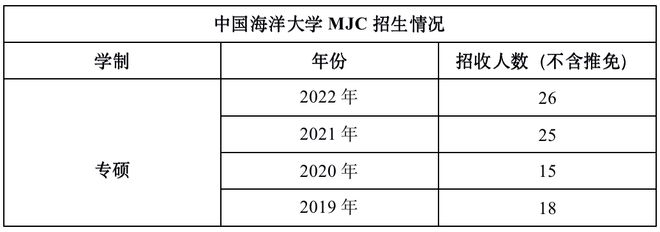 中国海洋大学新闻传播学_中国海洋大学新闻专业怎么样_海洋大学新闻传播学院