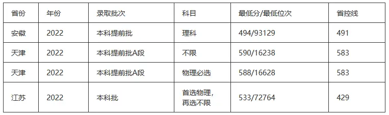 深圳北理莫斯科大学_2021北理莫斯科深圳大学_深圳北大莫斯科大学