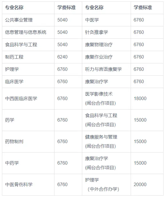厦门大学学生_厦门大学学生人数_厦门大学学生事件