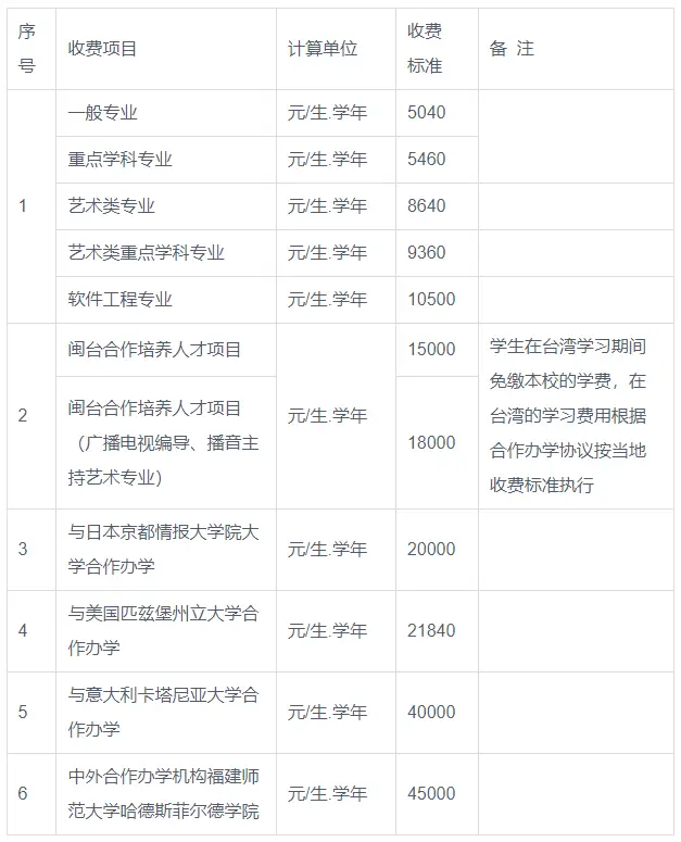 厦门大学学生_厦门大学学生事件_厦门大学学生人数