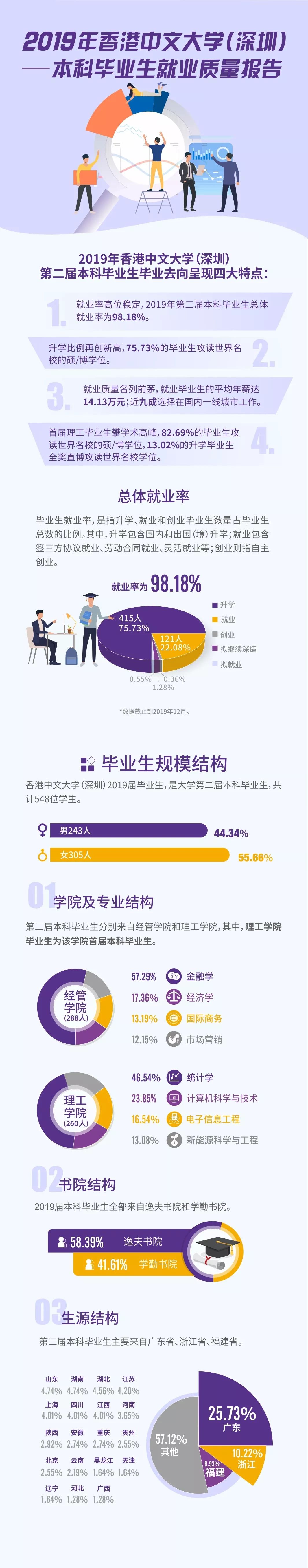 香港大学中文系深圳校区_香港中文深圳大学官网_香港中文大学(深圳)