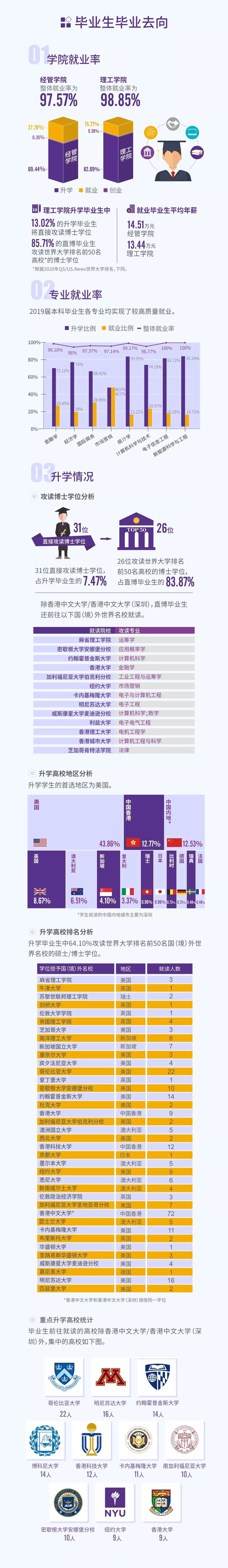 香港中文大学(深圳)_香港中文深圳大学官网_香港大学中文系深圳校区