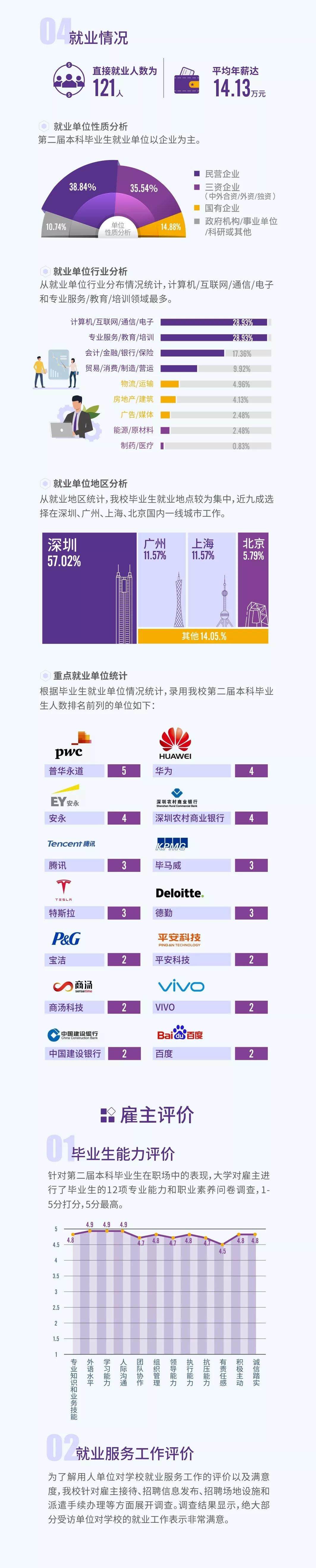 香港大学中文系深圳校区_香港中文大学(深圳)_香港中文深圳大学官网