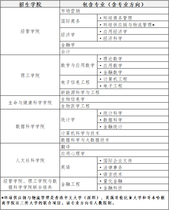 香港中文大学（深圳）_香港大学中文系深圳校区_中文香港大学深圳怎么样