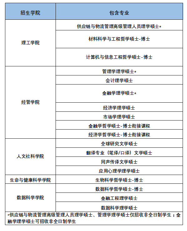 香港中文大学（深圳）_香港大学中文系深圳校区_中文香港大学深圳怎么样