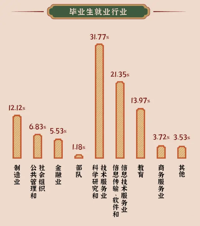 航天航空毕业大学北京排名_北京航空航天大学毕业_北京航天航空大学毕业去里