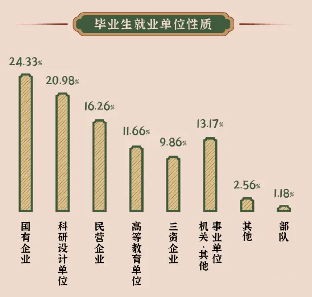 航天航空毕业大学北京排名_北京航天航空大学毕业去里_北京航空航天大学毕业