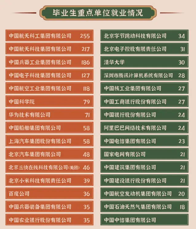北京航天航空大学毕业去里_北京航空航天大学毕业_航天航空毕业大学北京排名