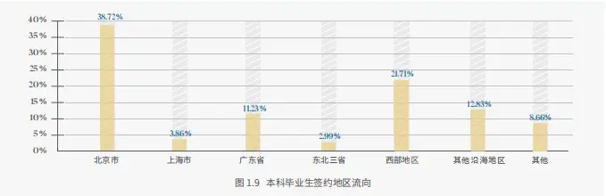 航天航空毕业大学北京排名_北京航空航天大学毕业_北京航天航空大学毕业去里