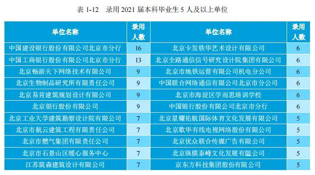 北京航天航空大学毕业去里_航天航空毕业大学北京排名_北京航空航天大学毕业