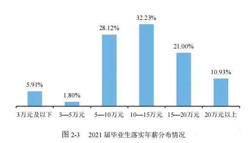 北京航空航天大学毕业_航天航空毕业大学北京排名_北京航天航空大学毕业去里