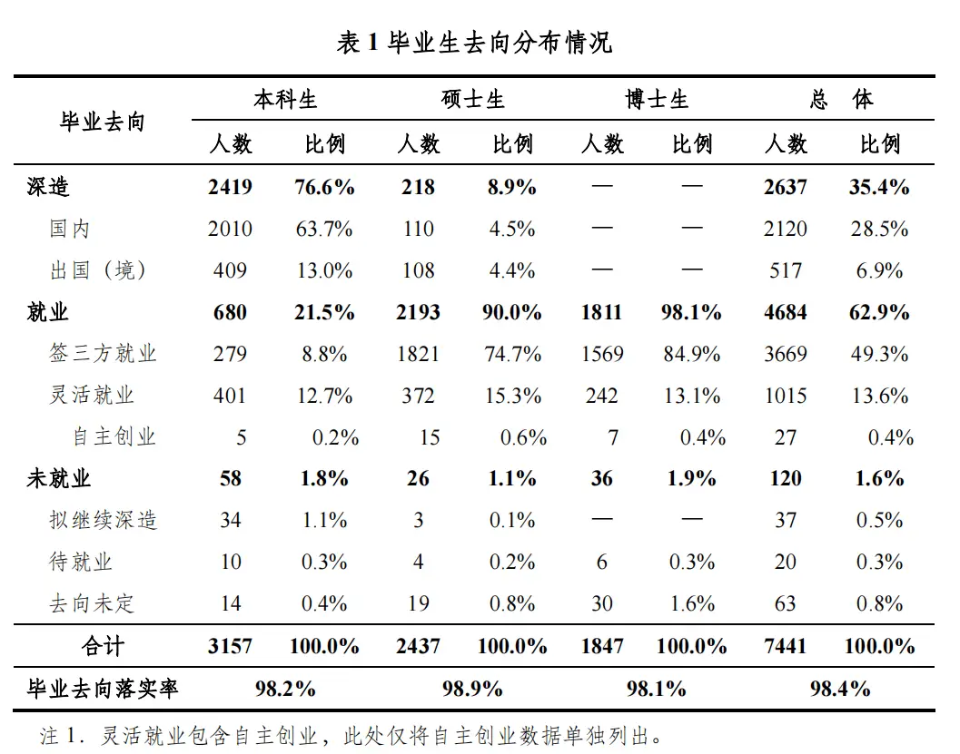 北京航天航空大学毕业去里_北京航空航天大学毕业_航天航空毕业大学北京排名
