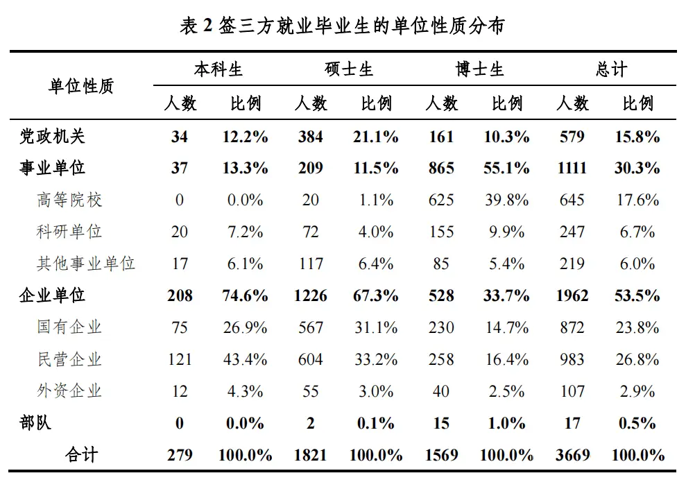 北京航空航天大学毕业_航天航空毕业大学北京排名_北京航天航空大学毕业去里