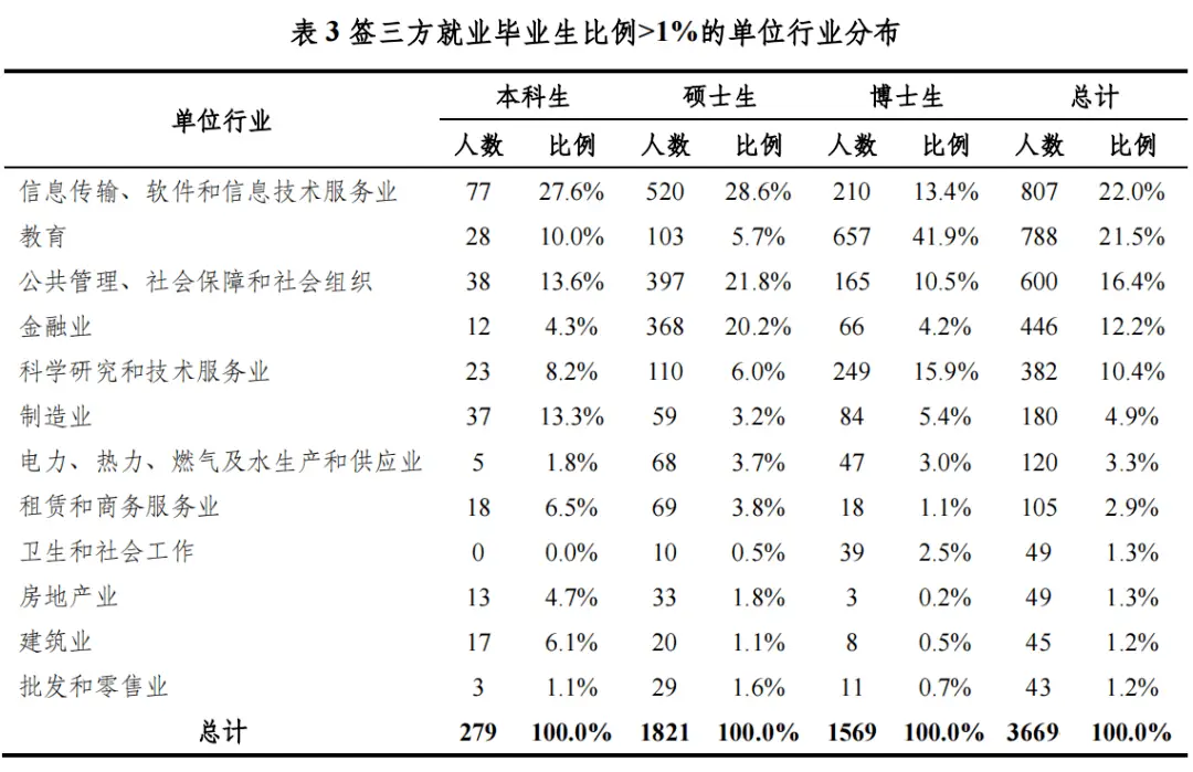 北京航空航天大学毕业_北京航天航空大学毕业去里_航天航空毕业大学北京排名