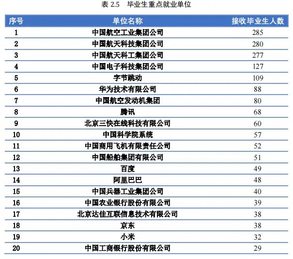 北京航空航天大学毕业_北京航天航空大学毕业去里_航天航空毕业大学北京排名