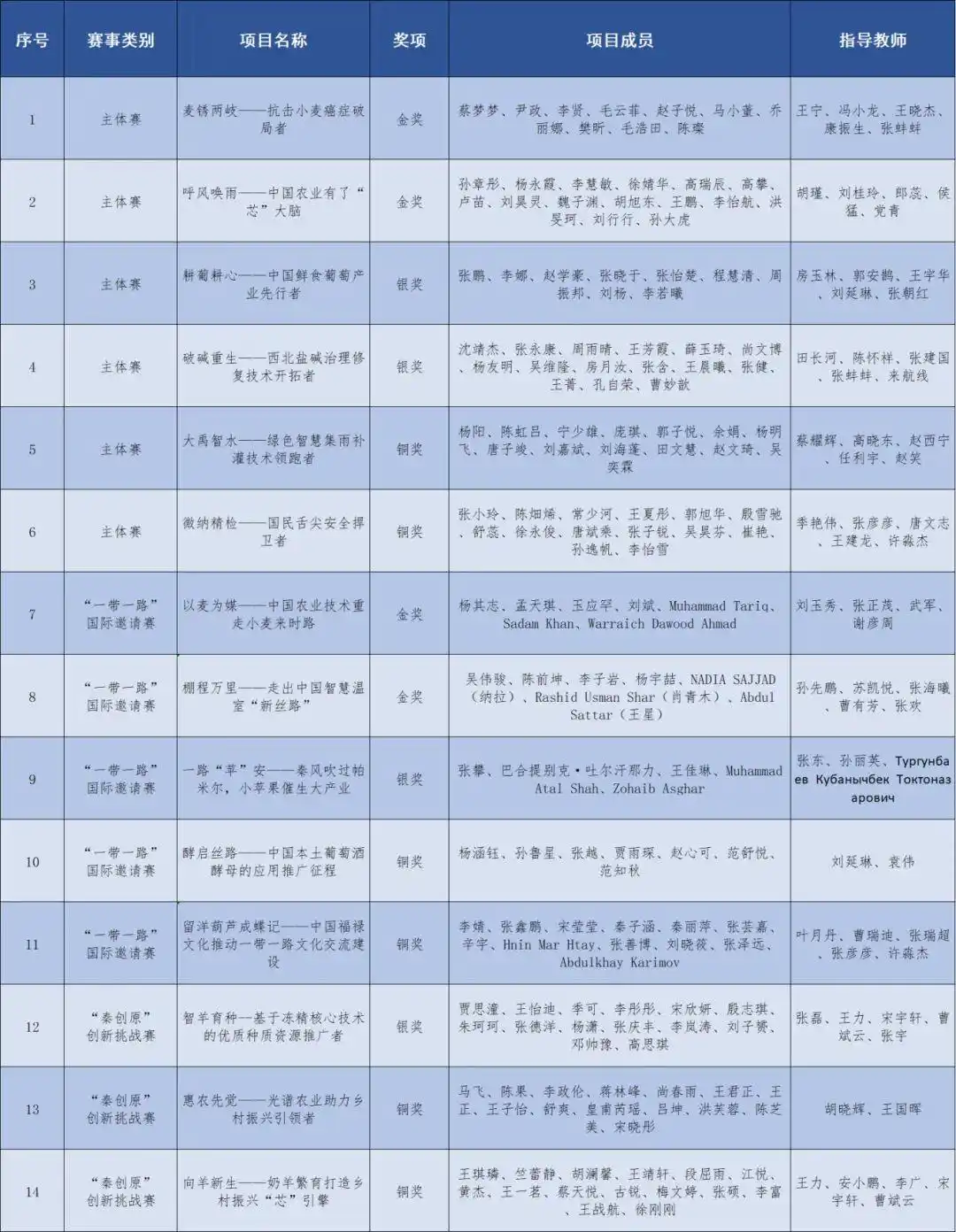 西北农林科技大学_西北科技农林大学是985吗_西北农林大学科技大学官网