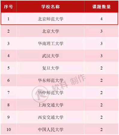 北京师范大学老教授协会_北京师范大学教授是什么级别_北京师范大学教授