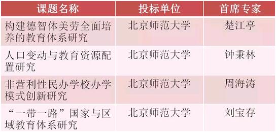 北京师范大学教授是什么级别_北京师范大学老教授协会_北京师范大学教授
