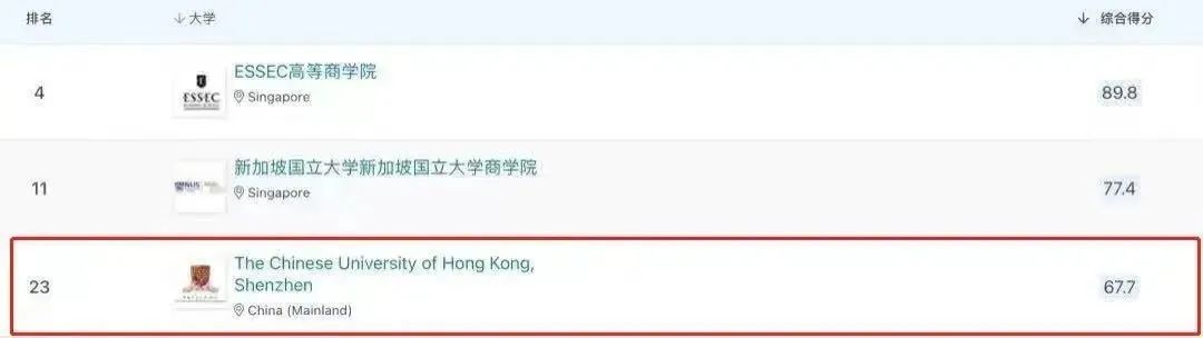 港中深金融学费_港中深_港中深金融专硕