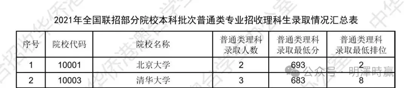 华侨联考生是什么意思_华侨生联考_华侨联考生政策