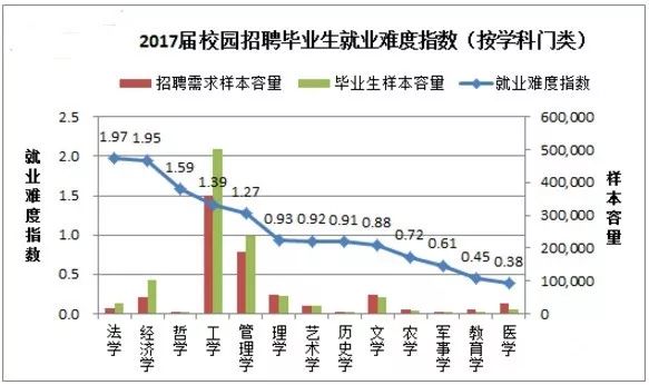 学新闻电影难就业传播专业吗_电影学和新闻传播学哪儿个难就业_新闻学影视传播专业
