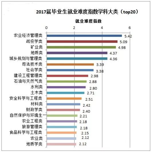 电影学和新闻传播学哪儿个难就业_学新闻电影难就业传播专业吗_新闻学影视传播专业