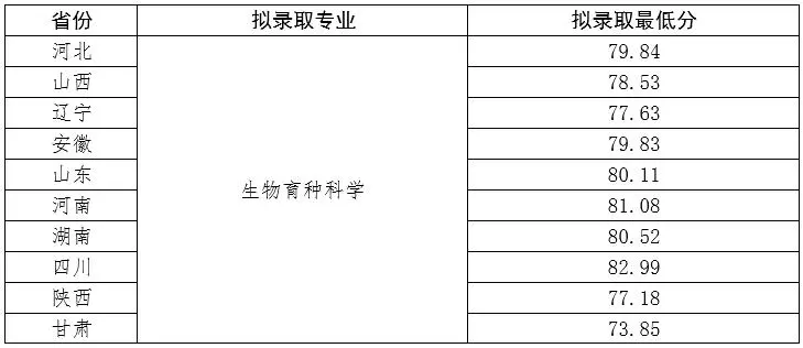 西北农林科技大简介_西北农林科技大学_西北科技农林大学排名