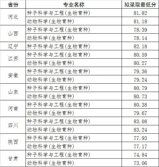 西北农林科技大简介_西北科技农林大学排名_西北农林科技大学