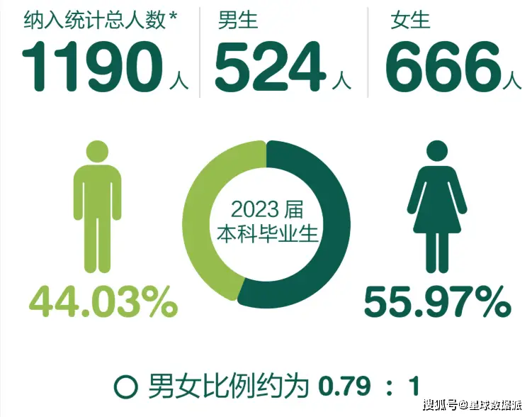 港中深是什么大学_港中深本科面试_港中深