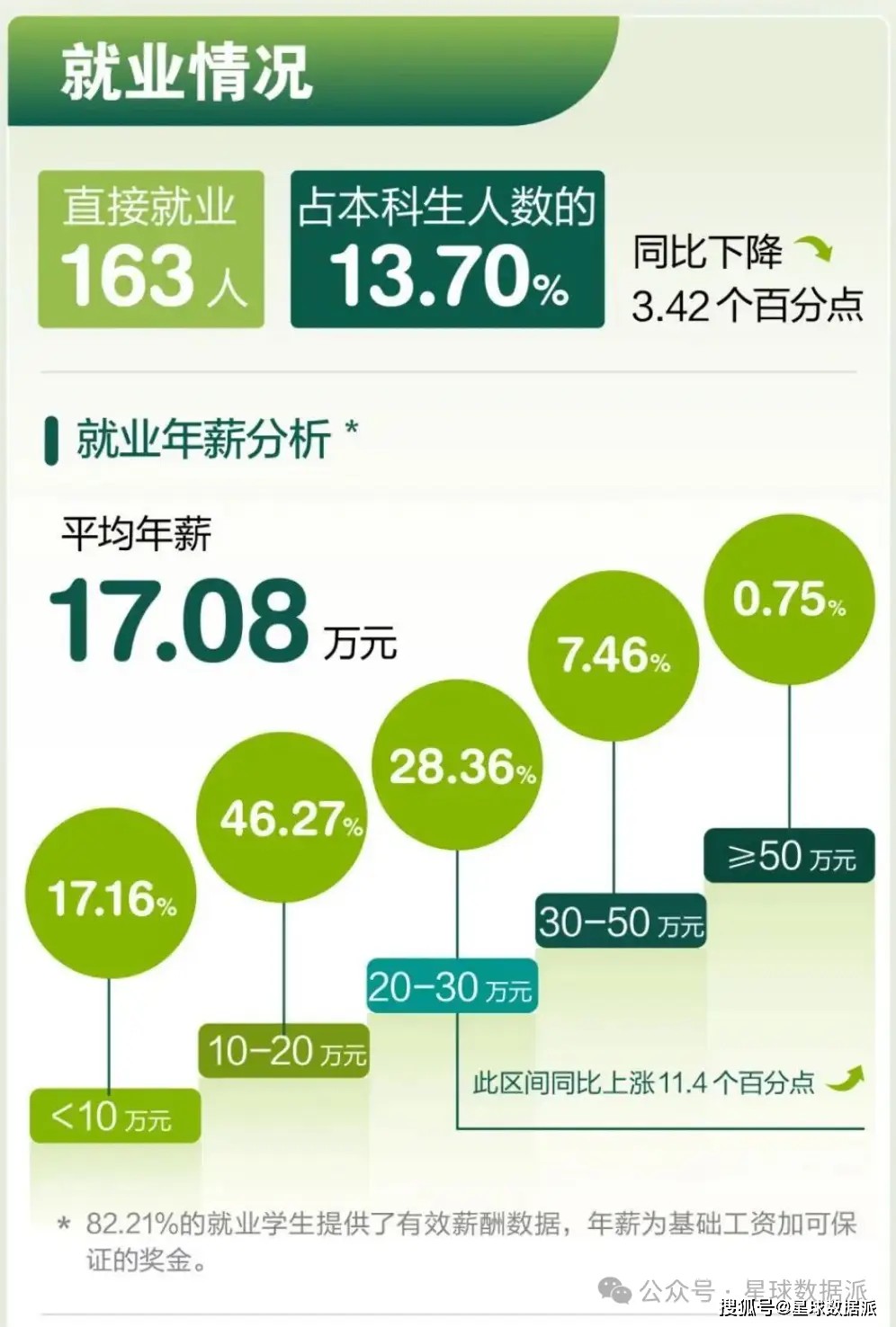 港中深本科面试_港中深_港中深是什么大学