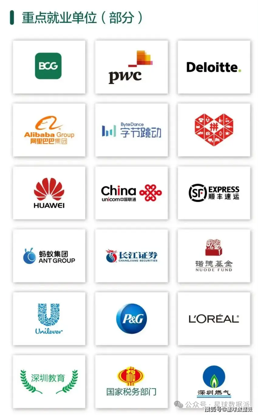 港中深本科面试_港中深_港中深是什么大学