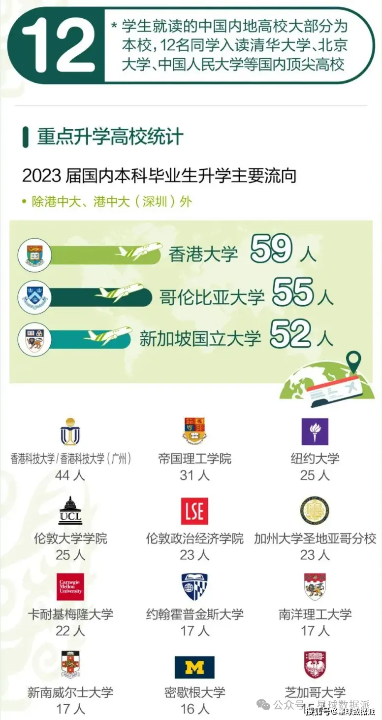 港中深本科面试_港中深是什么大学_港中深