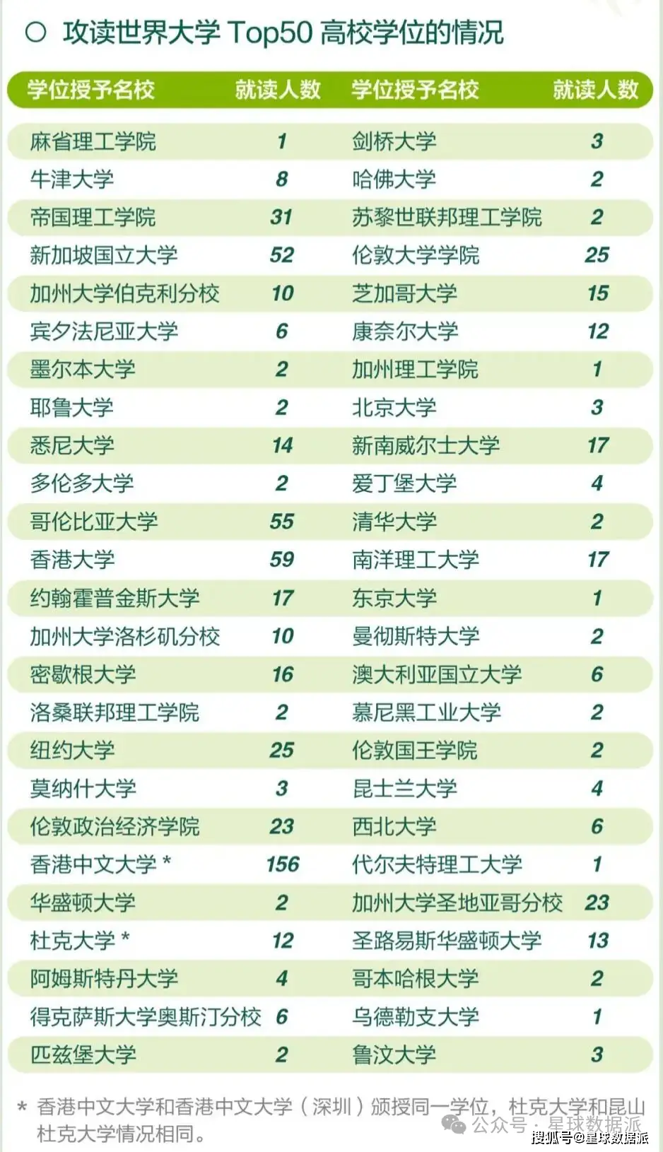 港中深本科面试_港中深是什么大学_港中深