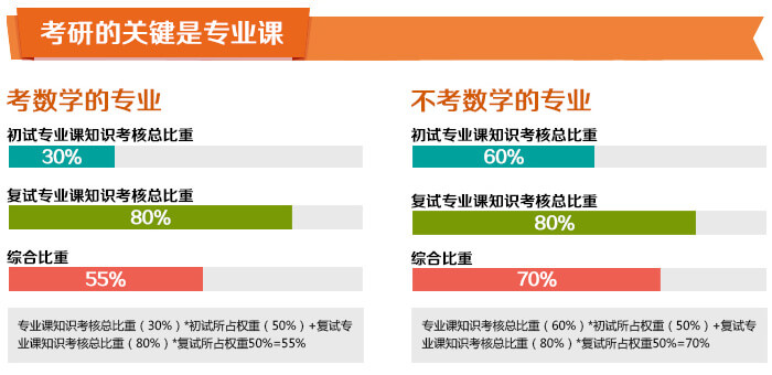 新闻传播学类课程_新闻传播课程学专业就业方向_新闻传播学专业课程