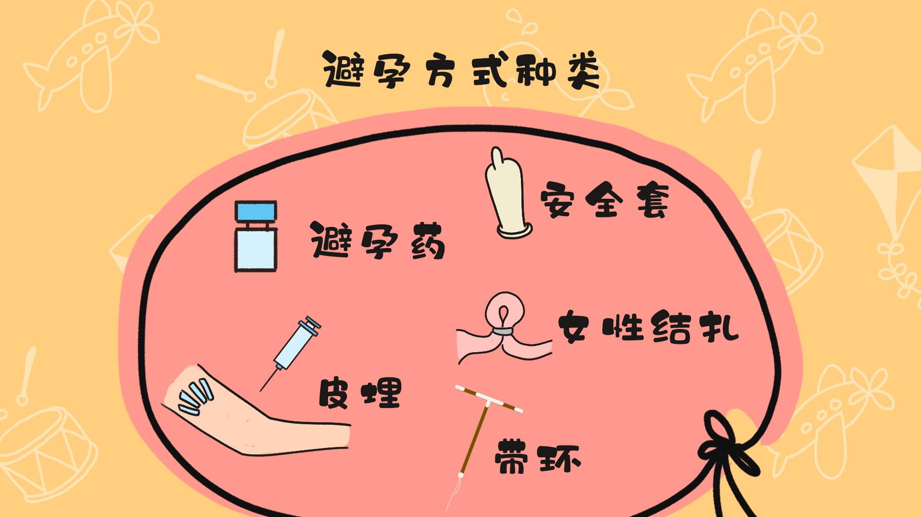 避孕贴怎么用_贴避孕_避孕贴好使吗