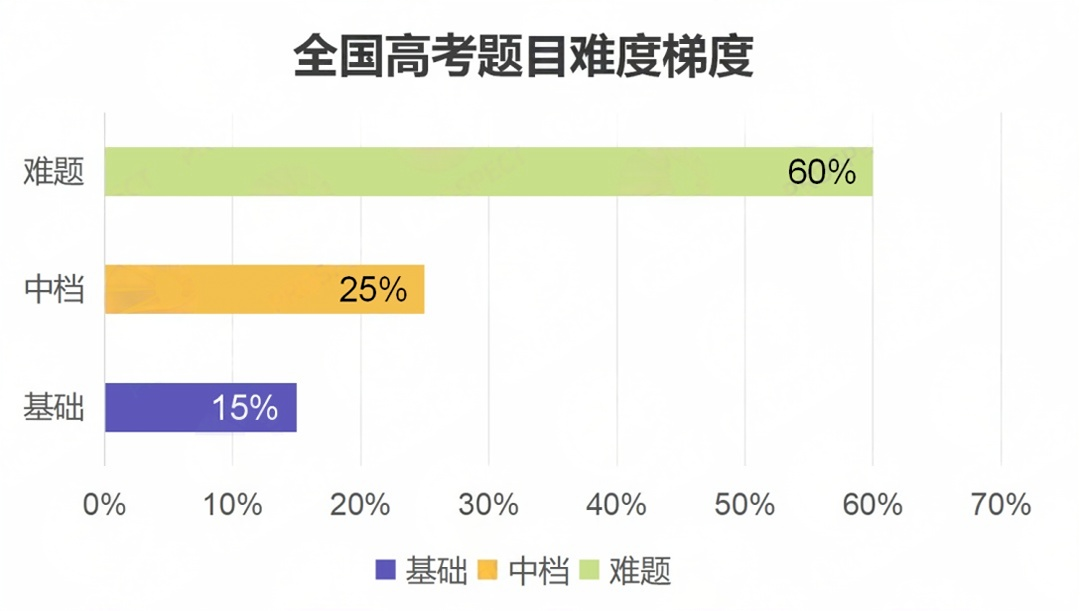 华侨联考生毕业在国内好就业吗_华侨生联考_华侨联考生毕业证一样吗