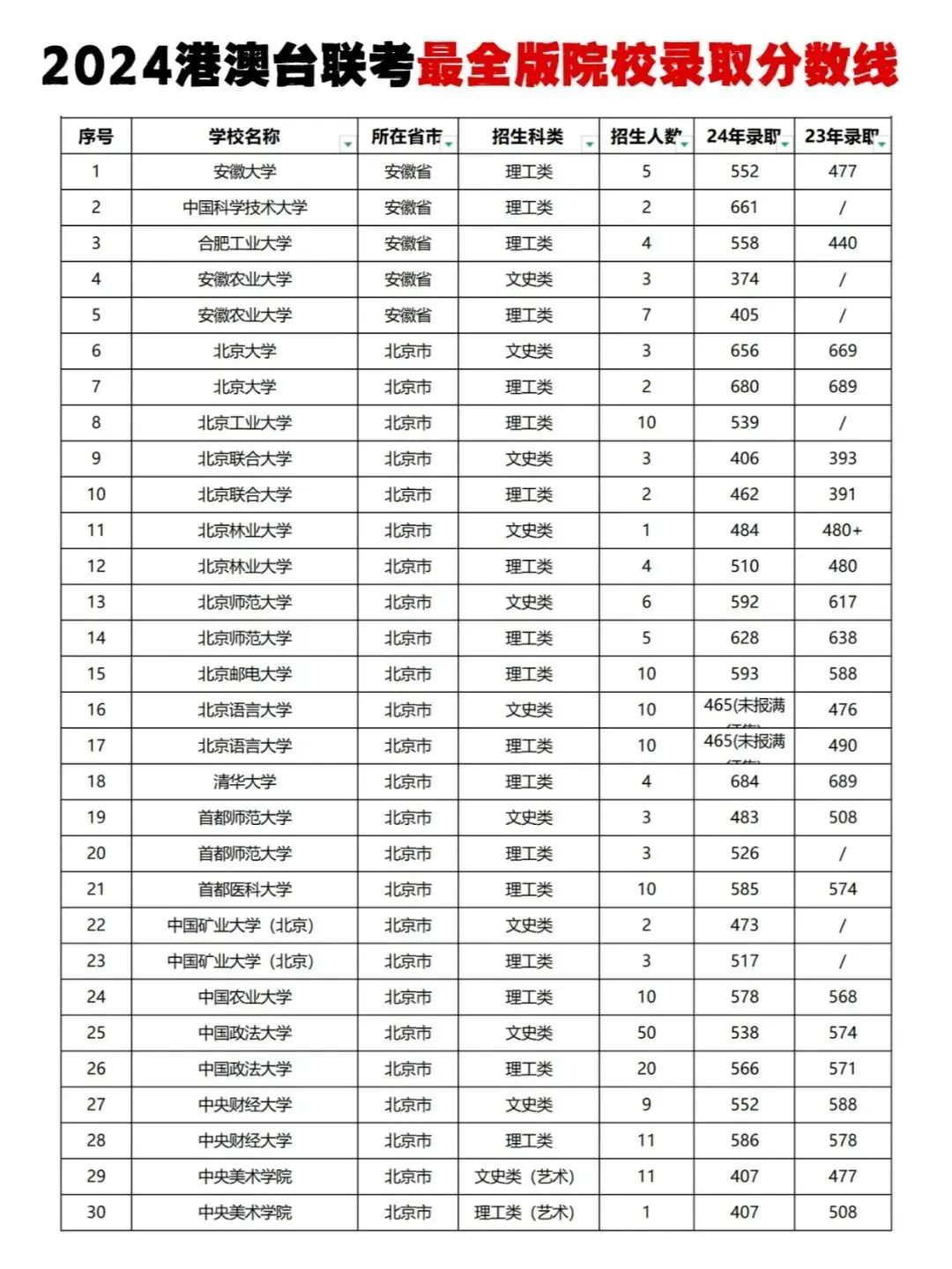 华侨生联考_华侨联考生毕业在国内好就业吗_华侨联考生毕业证一样吗