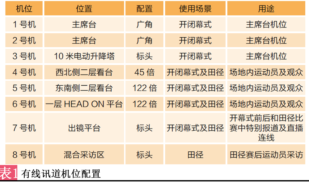 讯道机和摄像机有什么区别_讯道机和摄像机_讯道摄像机