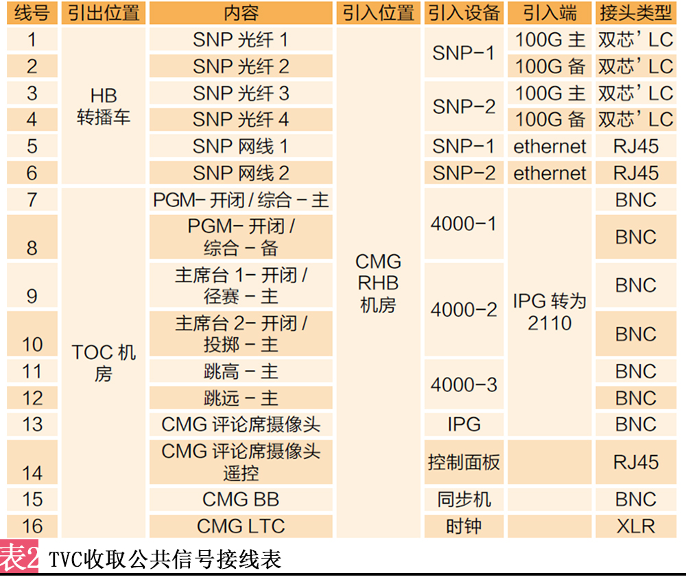 讯道机和摄像机_讯道机和摄像机有什么区别_讯道摄像机