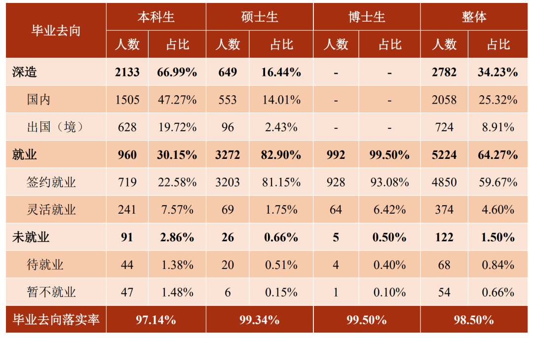 上海交通大学毕业_上海交通大学毕业_上海交大毕业的人