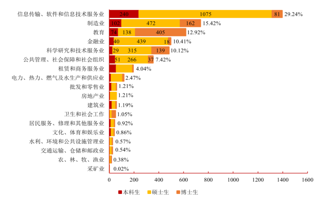 上海交通大学毕业_上海交大毕业的人_上海交通大学毕业