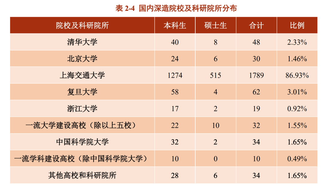 上海交大毕业的人_上海交通大学毕业_上海交通大学毕业