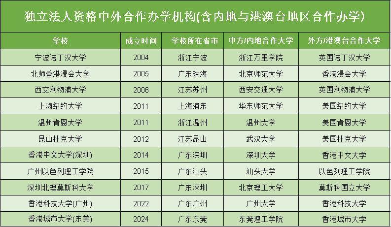 参加华侨生联考_华侨联考可以报考哪些学校_华侨生联考