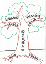 番茄钟记录表_番茄钟设计_番茄钟使用案例