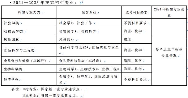 西北科技农林大学是985吗_西北农林科技大学_西北农林大学科技大学官网