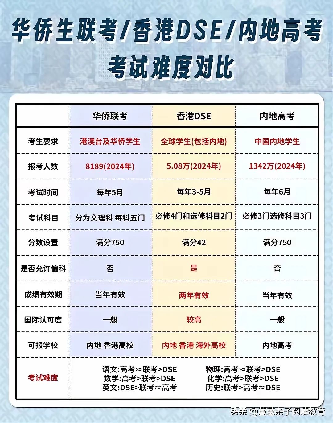 华侨生联考_华侨联考生毕业证一样吗_华侨联考生政策