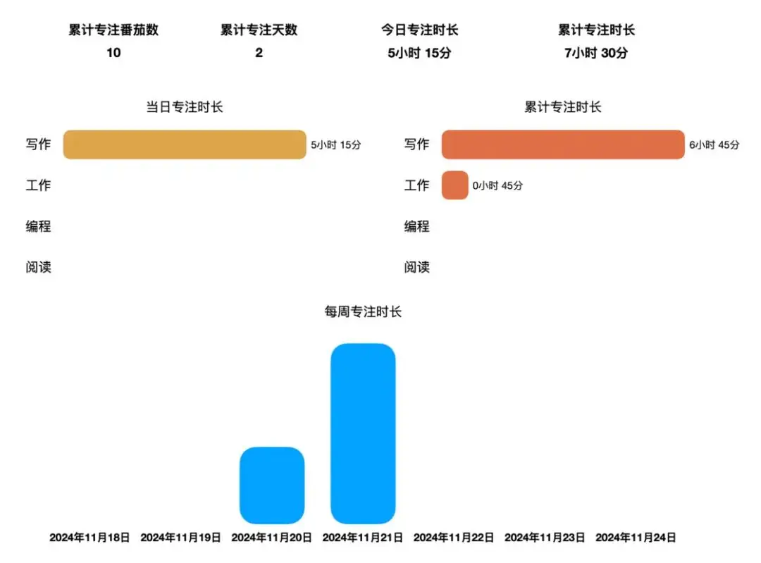 番茄钟app计时器使用方法_番茄钟app_番茄钟app怎么锁机
